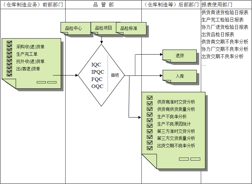 乐动注册_乐动(中国)
与企业需求之间存在的差异
