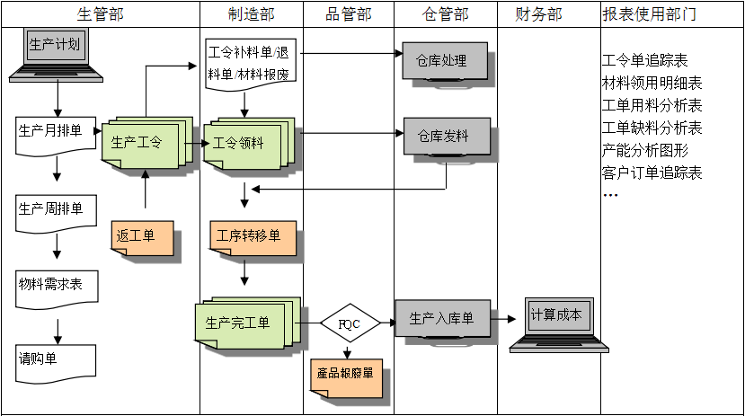 购买乐动注册_乐动(中国)
订立合同时需要注意哪些问题?