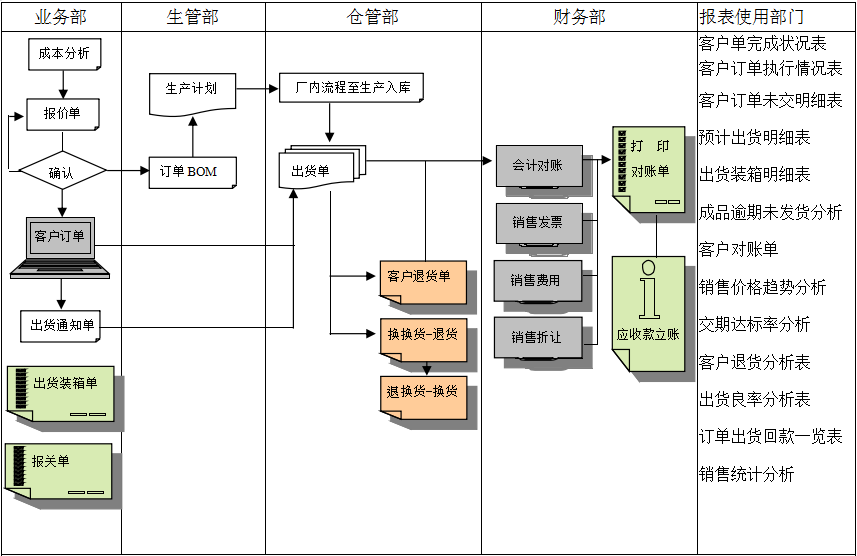 乐动注册_乐动(中国)
的功能模板管理有哪些?