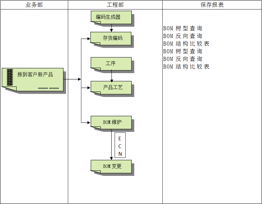 乐动注册_乐动(中国)
系统对企业管理的重要吗?