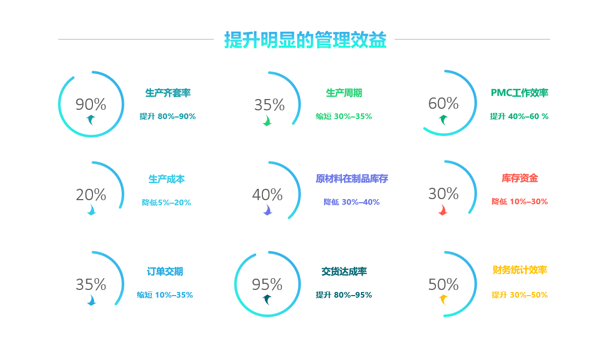 乐动注册_乐动(中国)
实施要注意什么?