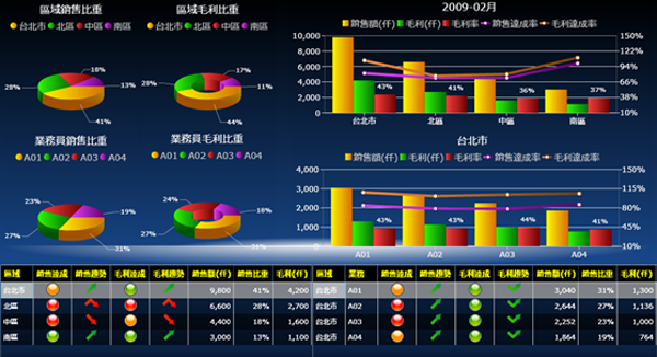 乐动注册_乐动(中国)
系统的基础数据如何快速管理?